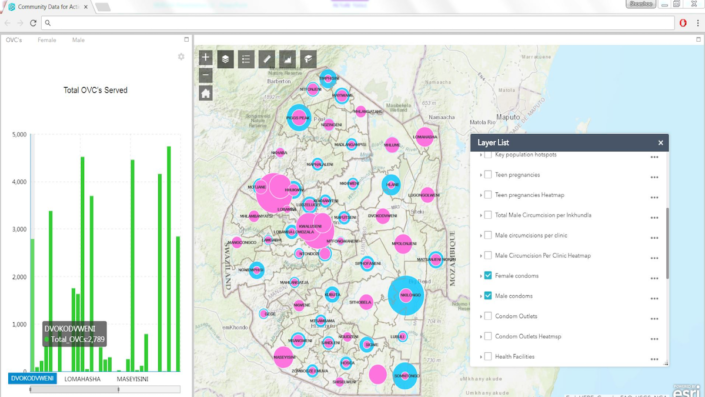blog-CDAP-dashboard