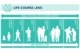 Age and social time graphic