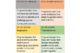 Interpreting your score table