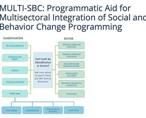MULTI-SBC: Programmatic Aid for Multisectoral Integration of Social and Behavior Change Programming