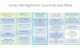 Family Planning Norms Taxonomy: East Africa