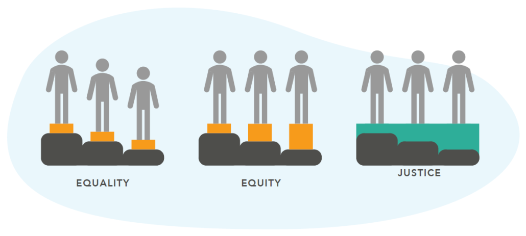 Expanding The “S” In SBC: Addressing Social Determinants Of Health And ...