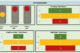 Screenshot of the dashboard providing a graphical overview of the assessment