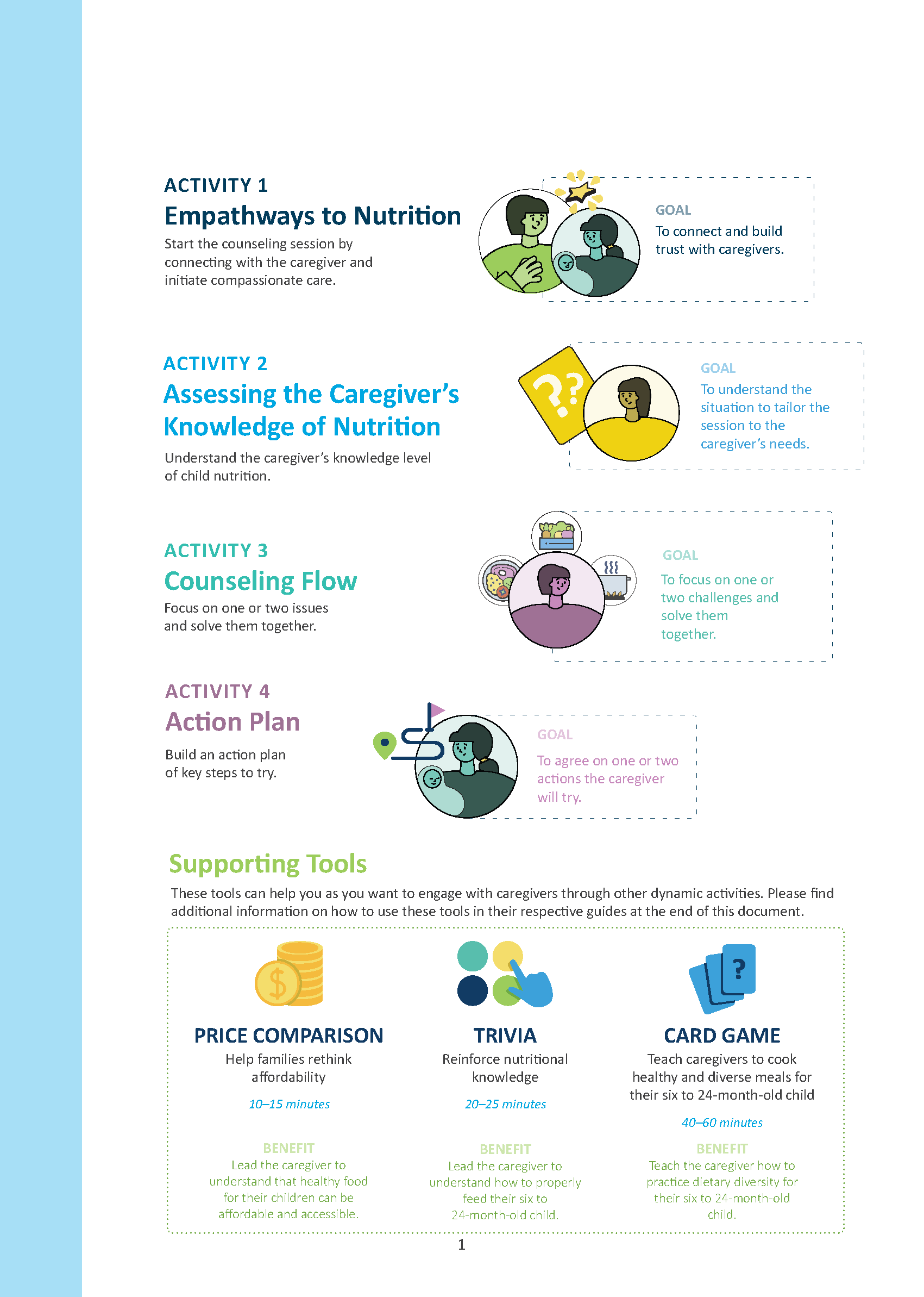 Nutrition job aid for community health workers breakthrough action