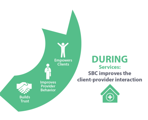 During services: SBC improves the client-provider interaction