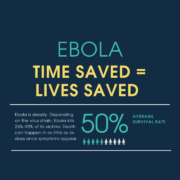 Ebola: Time Saved = Lives Saved