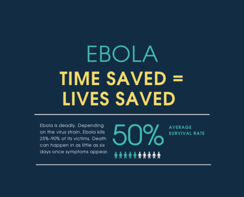 Ebola: Time Saved = Lives Saved