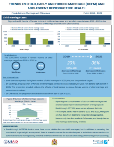 Trends in CEFM and Adolescent Reproductive Health