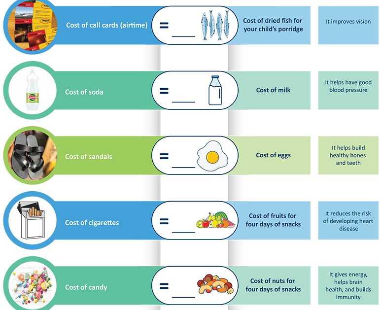 Cost Comparison activity