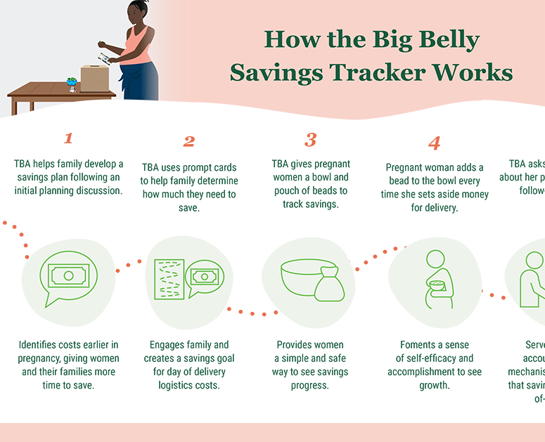 How the Bog Belly Savings Tracker Works